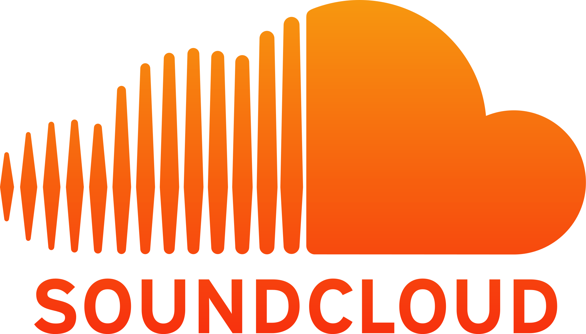 Soundcloud Promo Packages